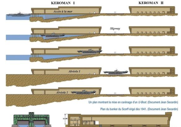 U-Boat Bunkers