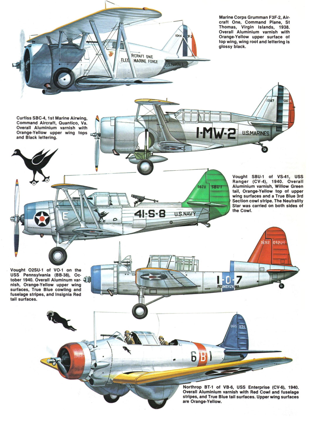 US Navy Aircraft Development 1922–1945 Part I