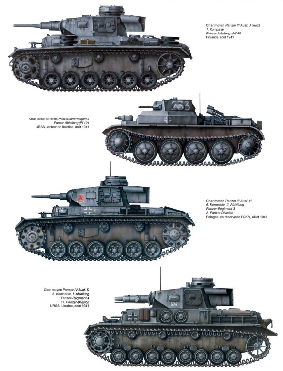 Von Kleist’s Panzergruppe 1 versus the Southwest Front Part I