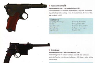 WWI Austro-Hungarian Small Arms Part I