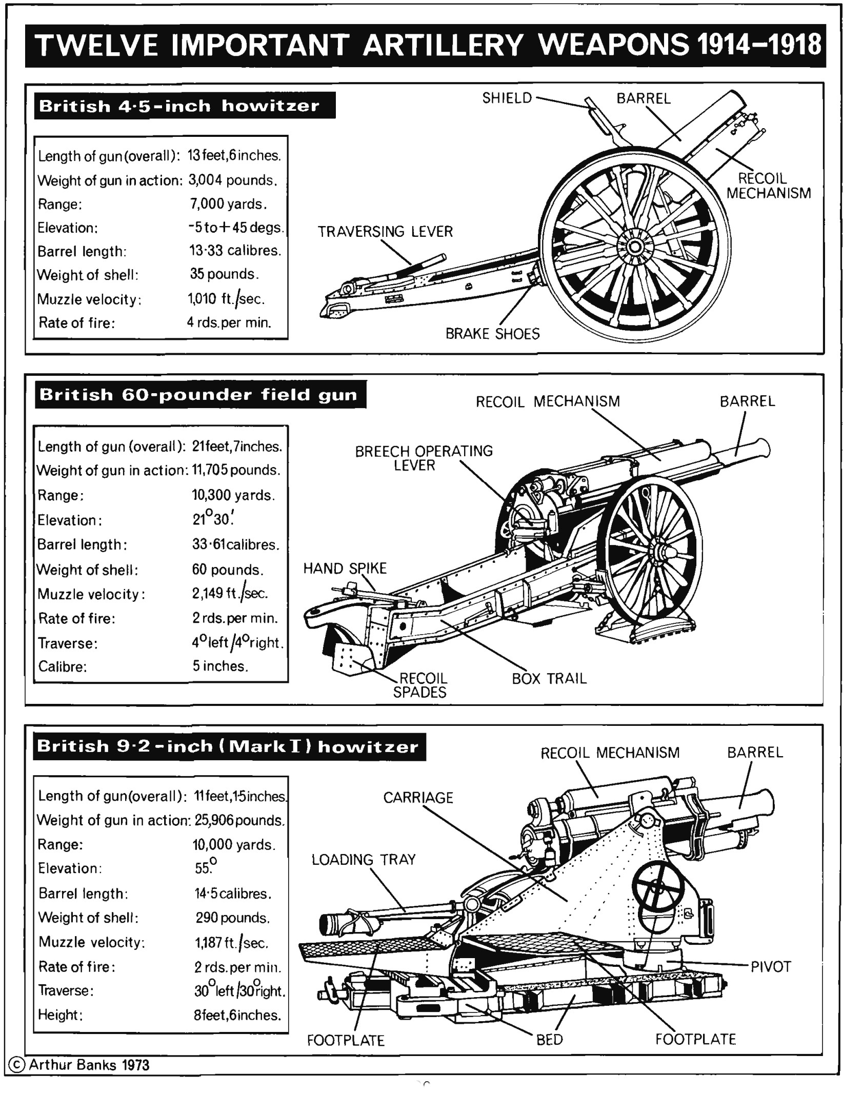 WWI Technology Logistics and Tactics – An Overview I