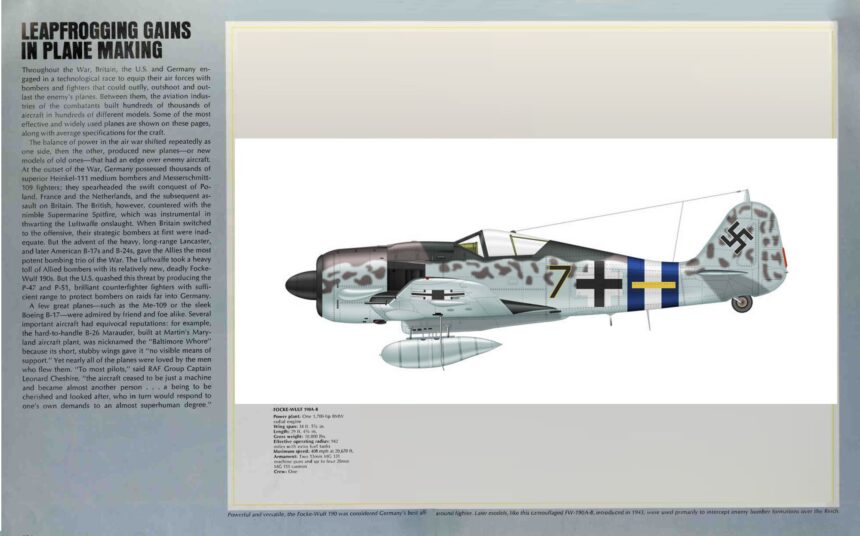 World War II Aviation